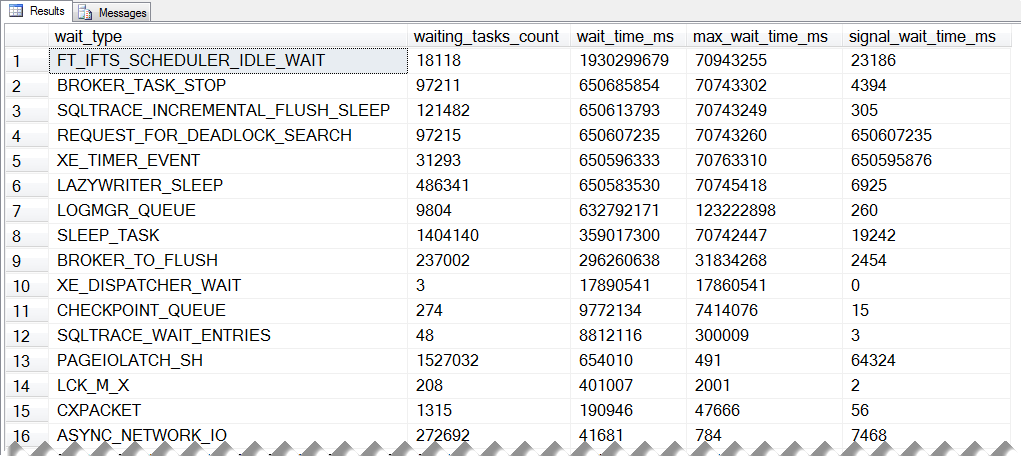 The Accidental DBA (Day 25 of 30): Wait Statistics Analysis WaitStats output The Accidental DBA (Day 25 of 30): Wait Statistics Analysis