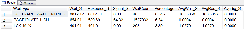 The Accidental DBA (Day 25 of 30): Wait Statistics Analysis WaitStats output 2 The Accidental DBA (Day 25 of 30): Wait Statistics Analysis