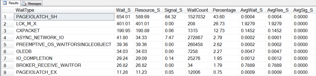 The Accidental DBA (Day 25 of 30): Wait Statistics Analysis WaitStats output 3 1024x248 The Accidental DBA (Day 25 of 30): Wait Statistics Analysis