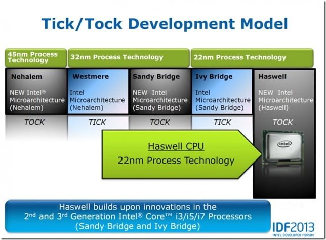 The Accidental DBA (Day 1 of 30): Hardware Selection: CPU and Memory Considerations Intel Haswell 635x4661 thumb The Accidental DBA (Day 1 of 30): Hardware Selection: CPU and Memory Considerations