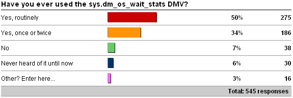 dmv1 Advanced SQL Server performance tuning