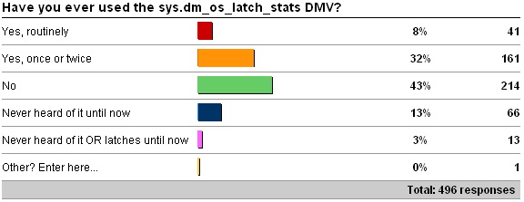 dmv3 Advanced SQL Server performance tuning
