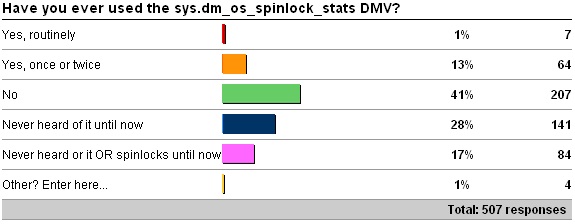 dmv4 Advanced SQL Server performance tuning