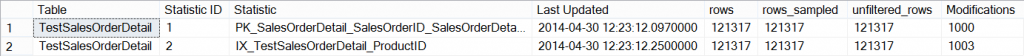 Statisitics and modifications after updating 3 ProductIDs