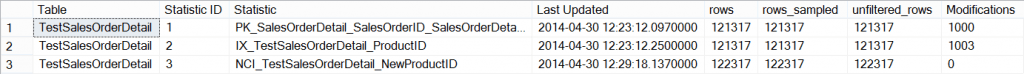 Statistics and updates after adding the nonclustered index on NewProductID