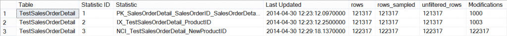 Statistics and modifications after updating NewProductID a second time