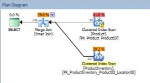 Query Plan