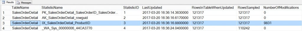 Output from sys.dm_db_stats_properties