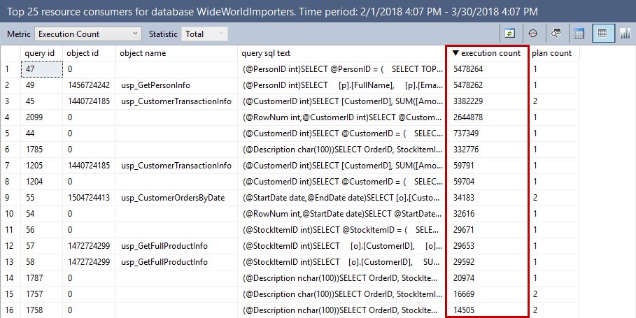 Queries with high execution count in Query Store