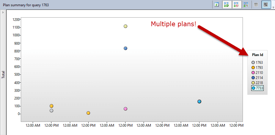 Viewing multiple plans for the same query in Query Store