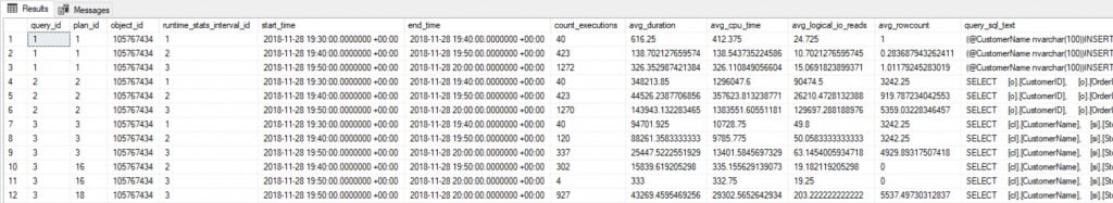 Runtime Statistics for usp_GetCustomerDetail after additional executions