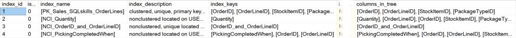 Nonclustered index with column from clustering key for SQLskills_OrderLines