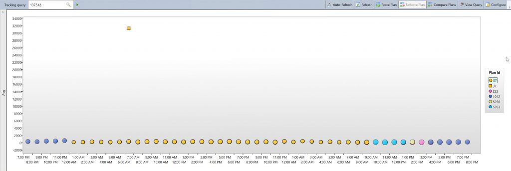 Average plan duration over time