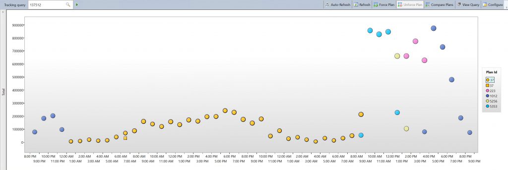 Total plan duration over time