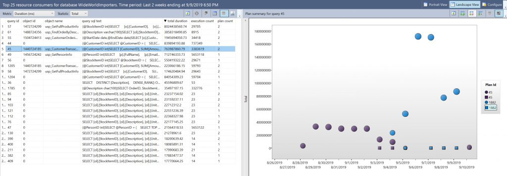 Query Store Data for the Last Two Weeks