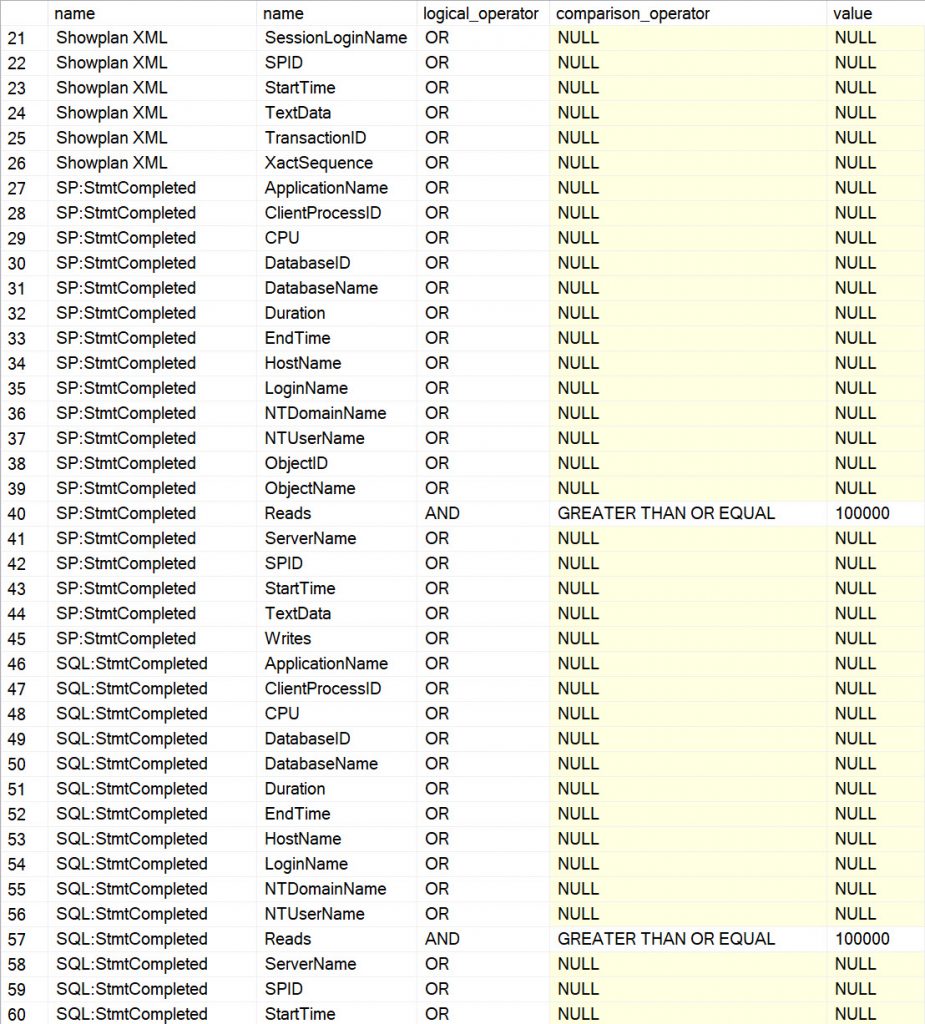 Events, columns, and filters for a trace