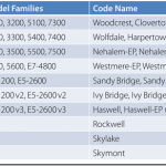 A SQL Server Hardware Tidbit a Day – Day 13