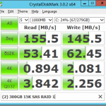 The Accidental DBA (Day 2 of 30): Hardware Selection: Disk Configurations and RAID -> Performance not Capacity
