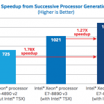 Intel Xeon E7 Processor Generational Performance Comparison