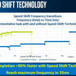 Intel Speed Shift Support in Windows Server 2016