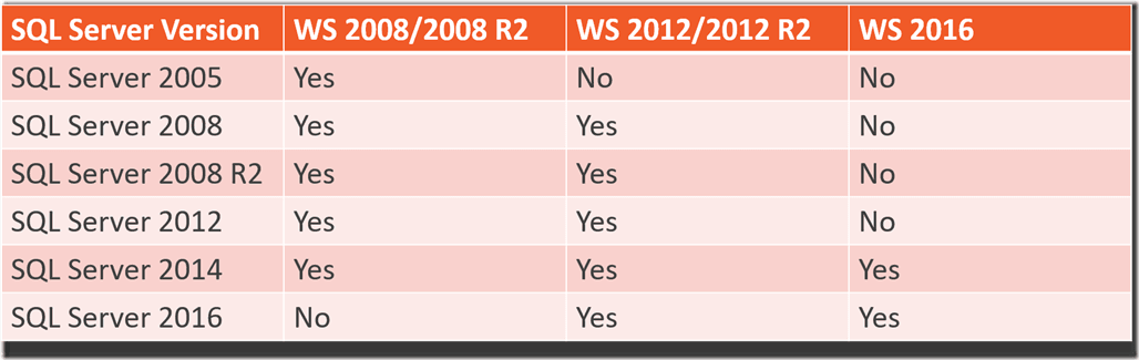 sql server 2012 enterprise edition security features