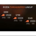 AMD Ryzen Threadripper HEDT on August 10, 2017