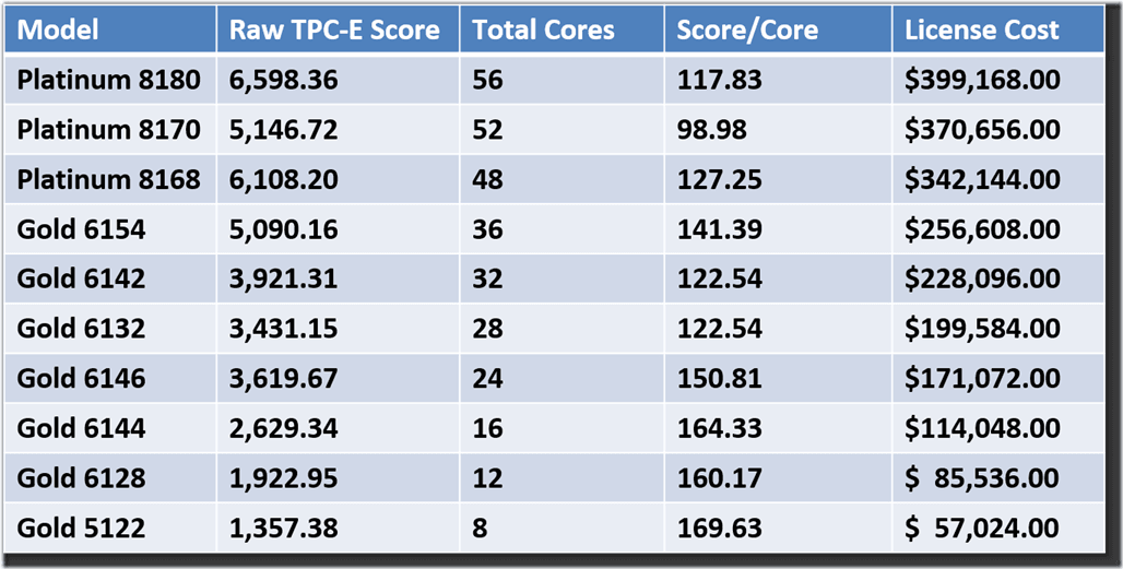 Comparative Skylake