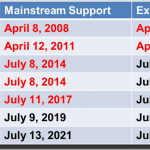 Upgrading SQL Server– SQL Server Support Dates
