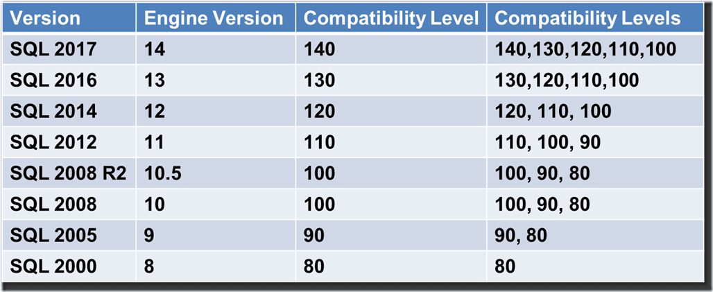 Sql 2012 Edition Comparison Chart