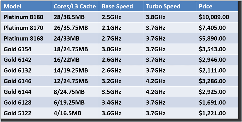 Preferred Skylake-SP