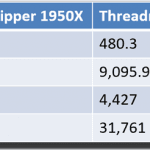 CPU Upgrade to AMD Ryzen Threadripper 2950X
