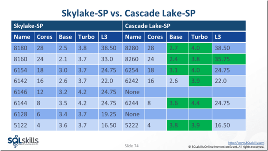 Skylakes My Chart