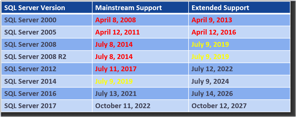 Sql 2008 R2 Version Comparison Chart