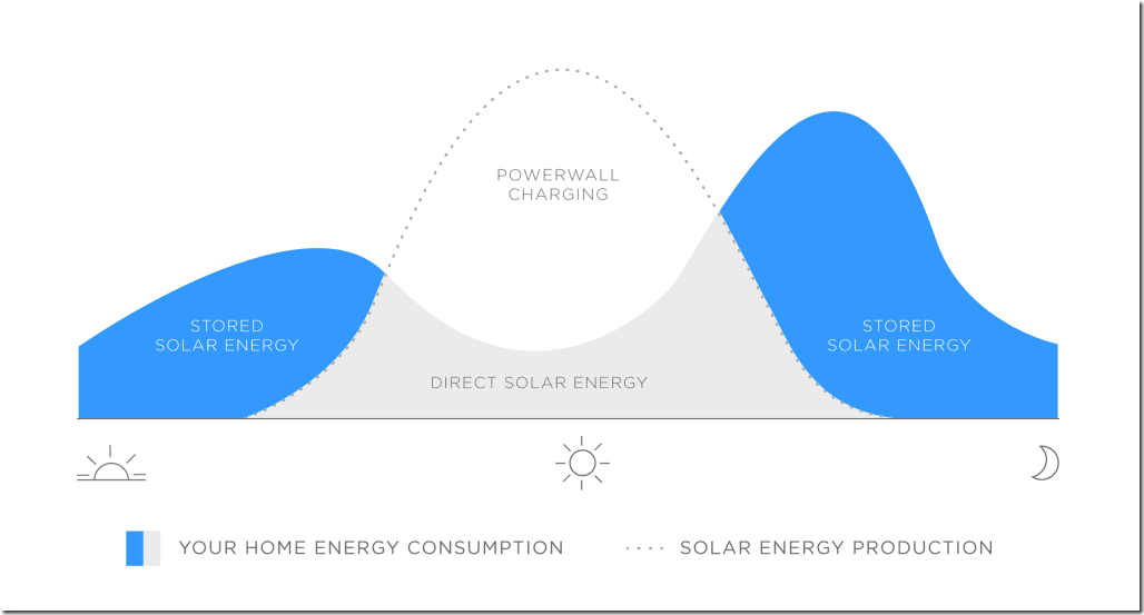 powerwall_energy_consumption