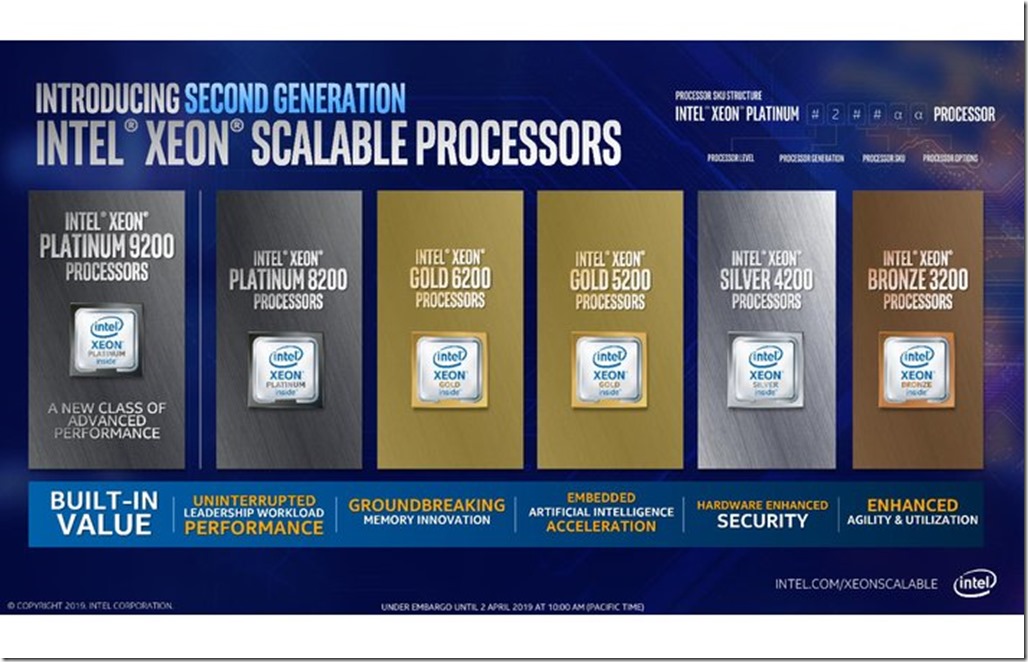 2nd Generation Intel Xeon Scalable