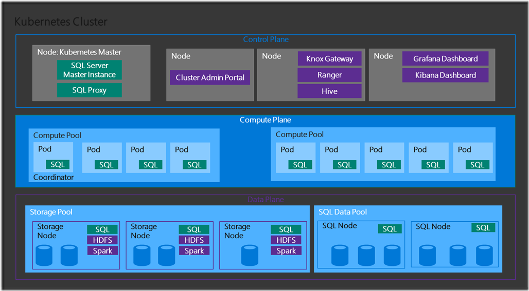 Kubernetes Cluster