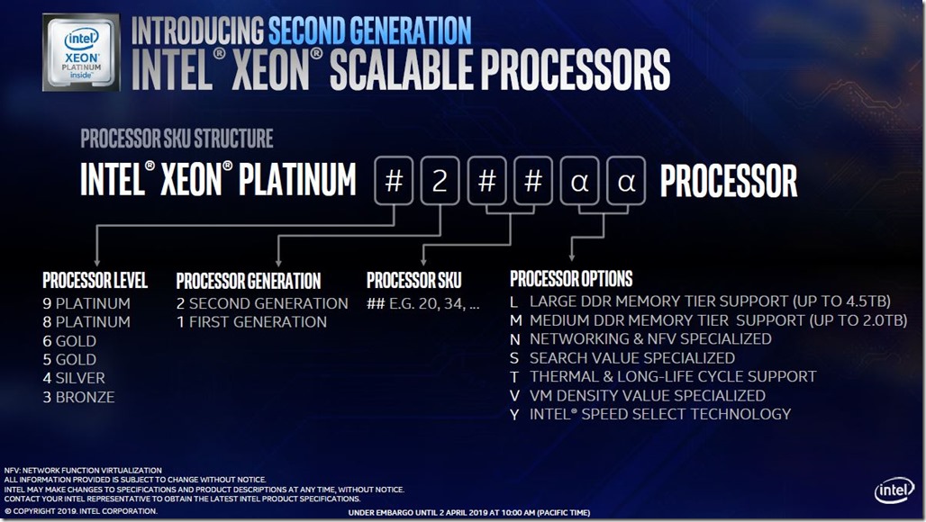 Second-Generation-Intel-Xeon-Scalable-Processors-Decoder-Ring