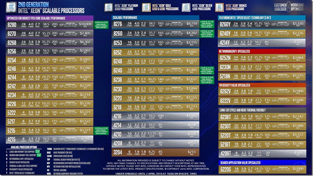 Second-Generation-Intel-Xeon-Scalable-Processors-SKU-List-with-Pricing-Update