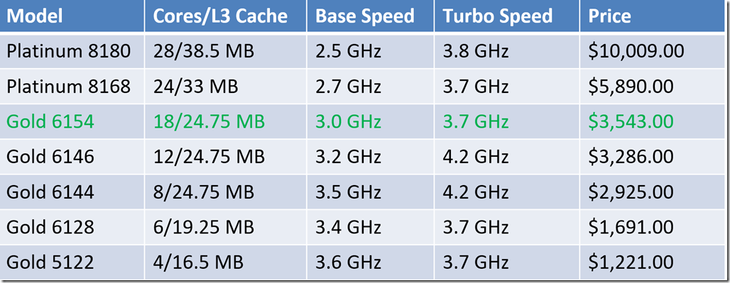 Skylake-SP List