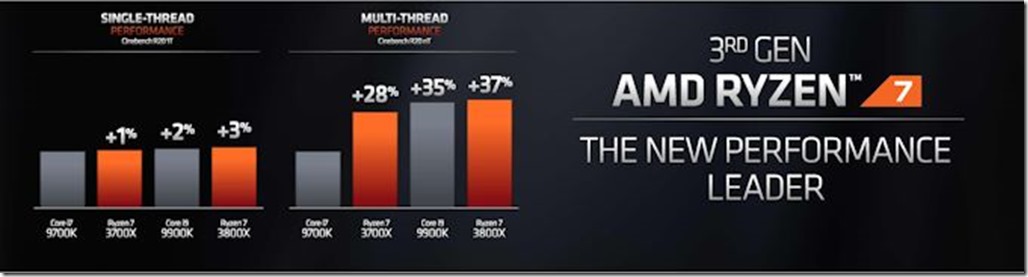 3rd Gen Ryzen Performance