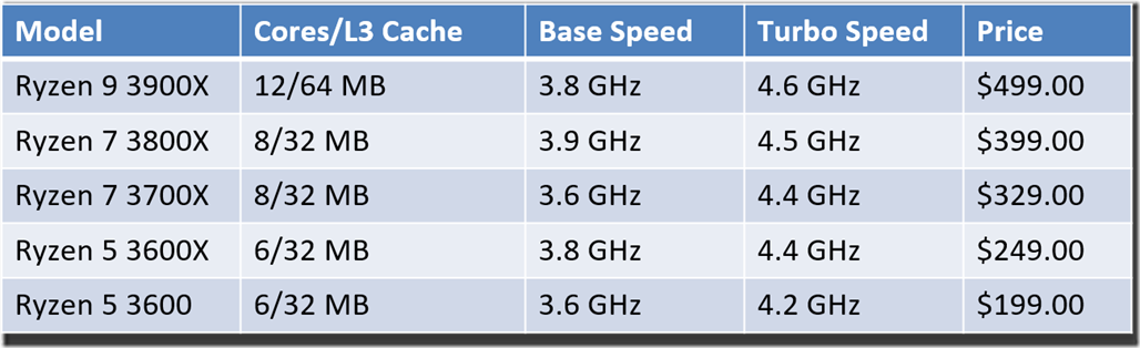 Ryzen 3000