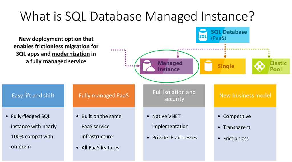 Diagnostic Information Queries For SQL Managed Instance Glenn Berry