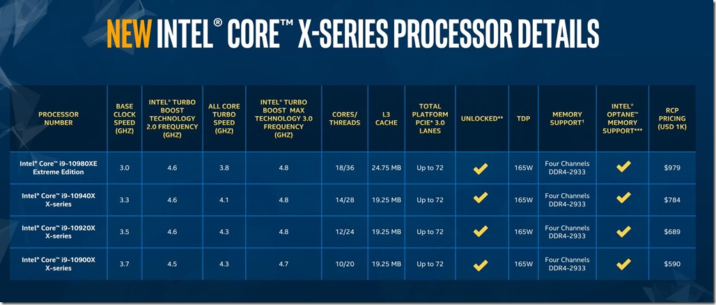Intel-Cascade-Lake-Pricing