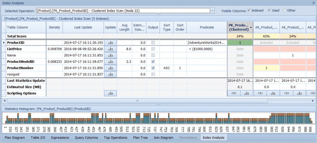 index-analysis