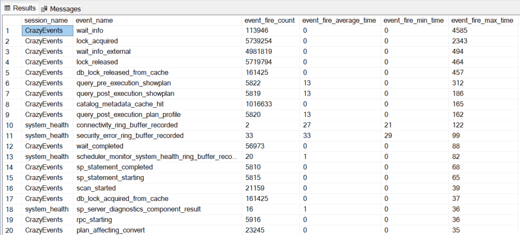 CrazyEvents session firing metrics