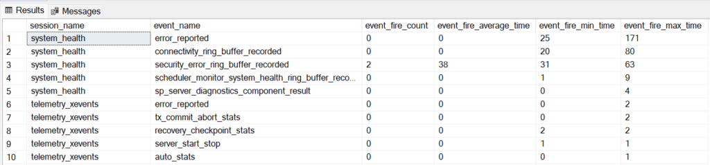 Output of default events with Trace Flag 9708.