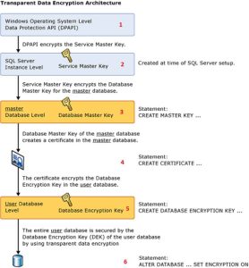 Protecting Transparent Data Encryption Databases - Jonathan Kehayias