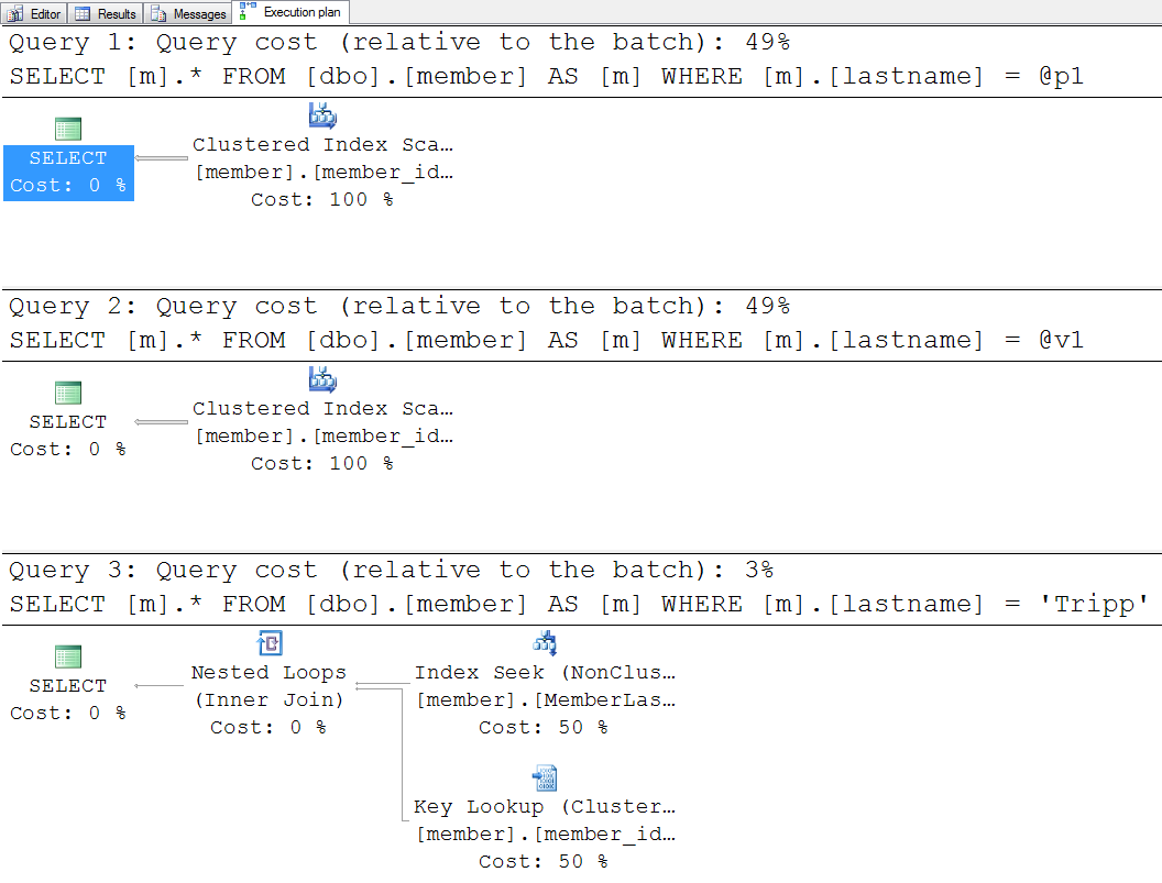 Dbml execute stored procedure with parameters