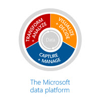 SQL_Server_evolution_194x194