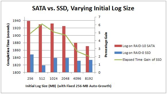 Benchmarking: SSDs 1b: not log file array) - Paul S. Randal